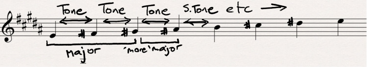 Elder Scrolls Online music notation